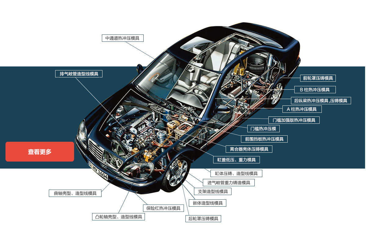 宁波合力模具科技股份有限公司--产品中心